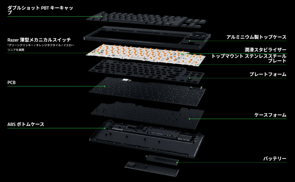 最適なタイピングエクスペリエンス