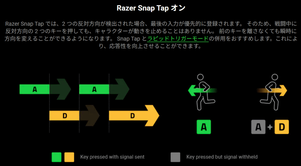 RAZER SNAP TAP