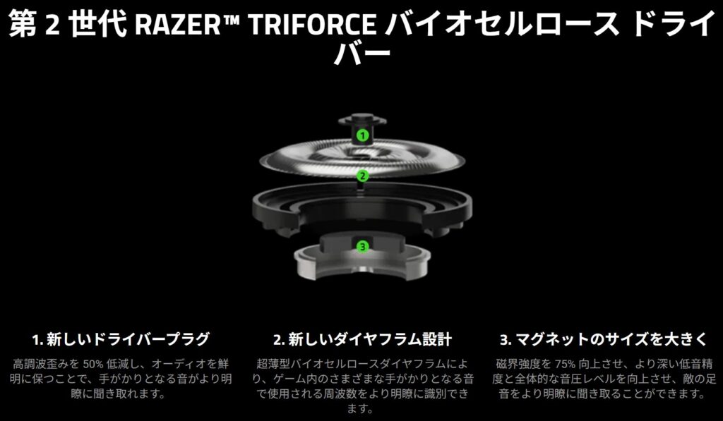 第2世代 Razer TriForce バイオセルロース 50mm ドライバー