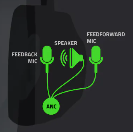 ハイブリッド型アクティブノイズキャンセリング