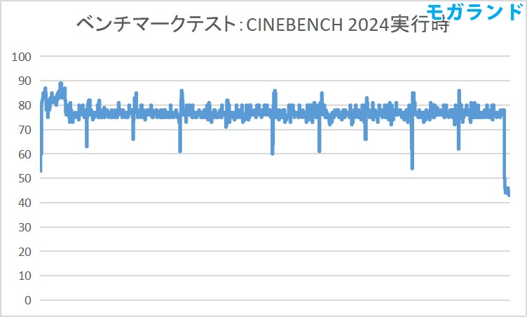 CPU温度