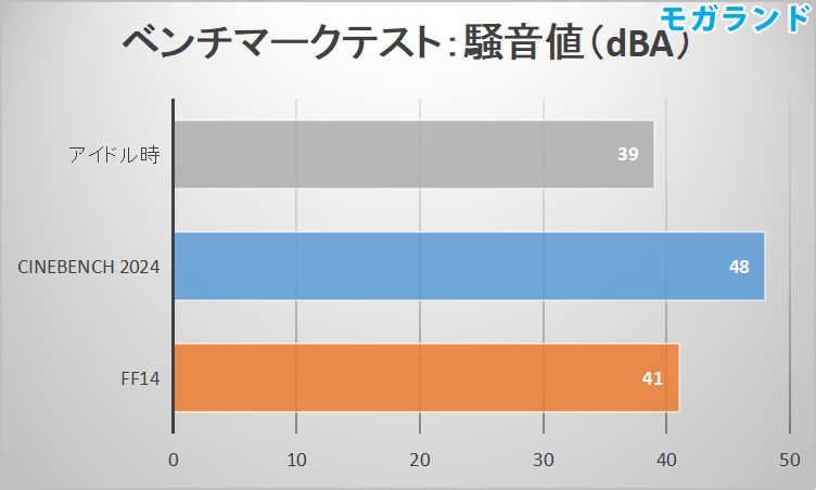 静音性
