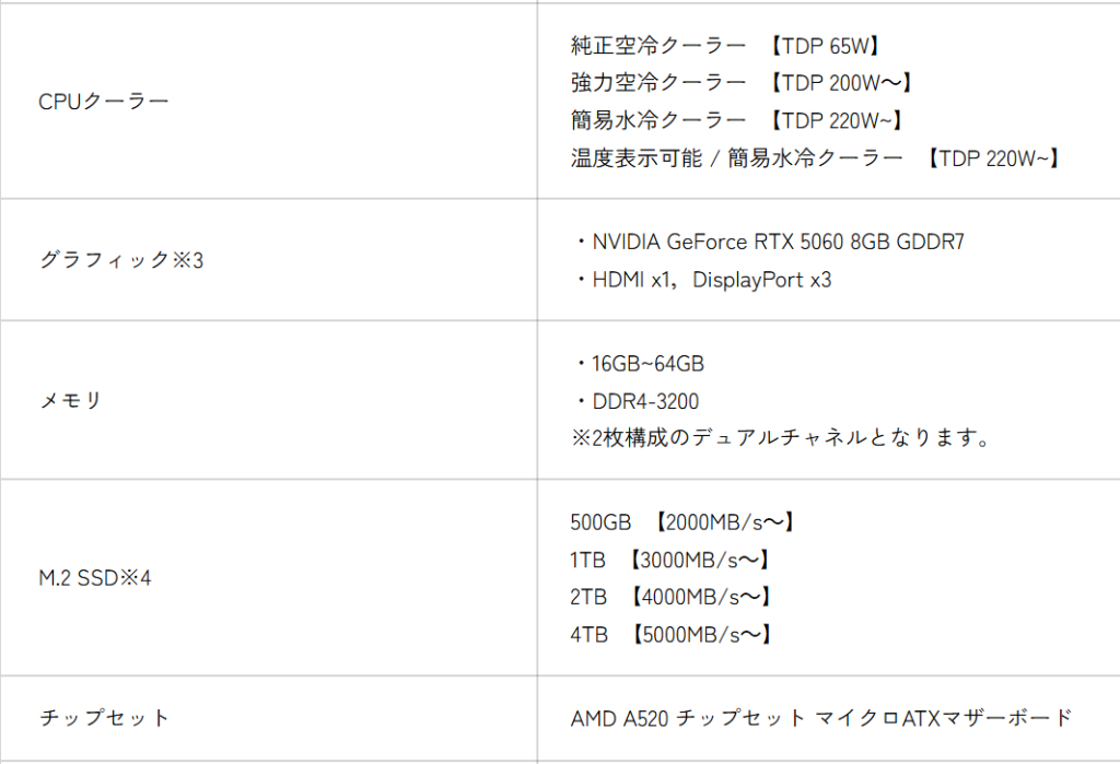 搭載パーツの詳細が不明