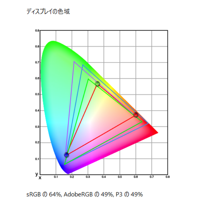 色域
