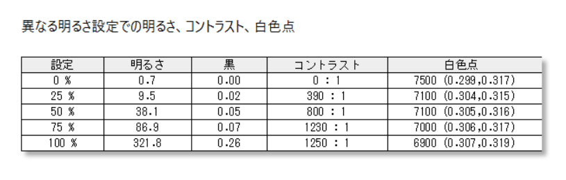 明るさ