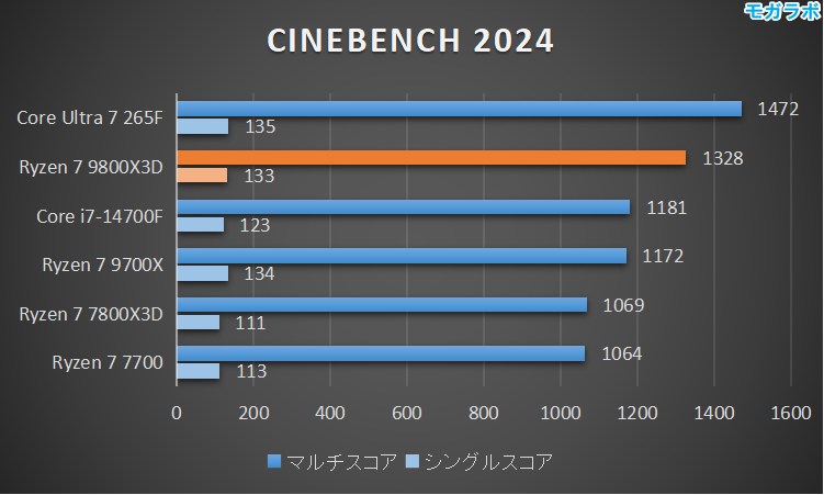 CINEBENCH 2024