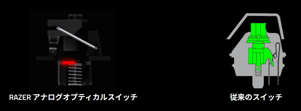 キースイッチの特徴