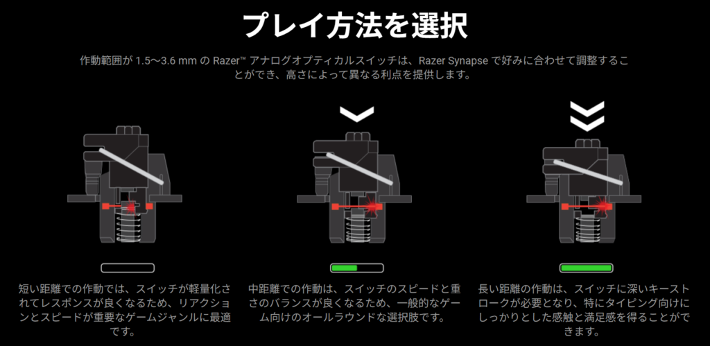 アクチュエーションポイント