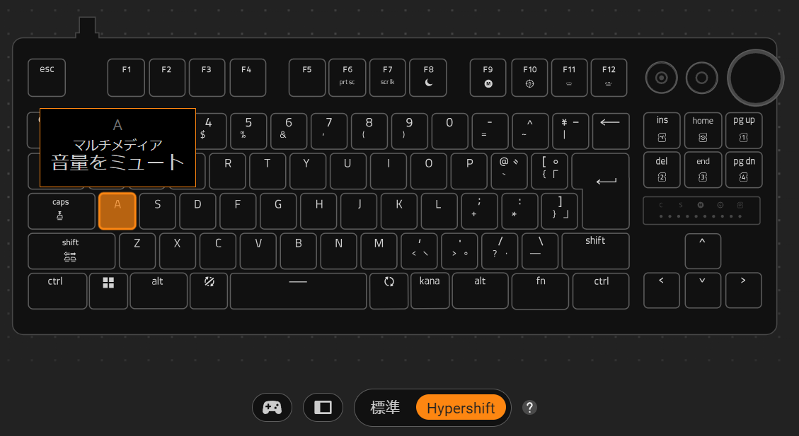 Hypershiftの割り当て