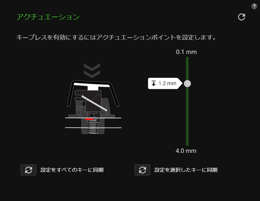 アクチュエーション