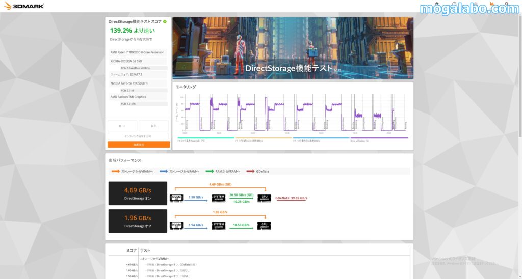 3D Mark DirectStorage機能テスト（EXCERIA G2）