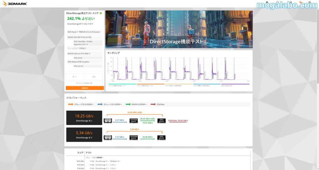 3D Mark DirectStorage機能テスト（EXCERIA PLUS G4）
