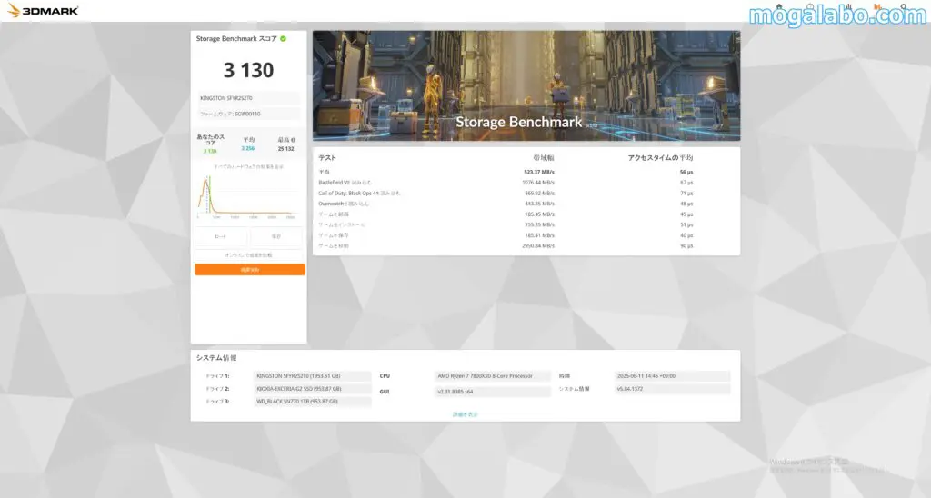 空き容量10%の性能