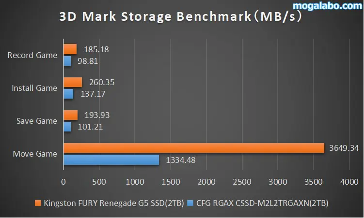 ゲームの移動など