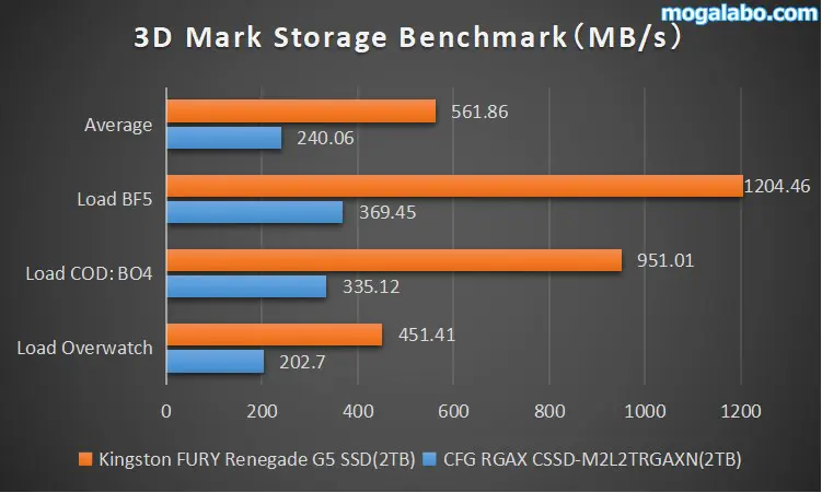 ゲームのロード
