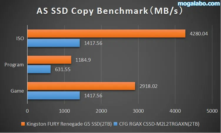 AS SSD Benchmark 2.0.7316.34247（コピーベンチ）