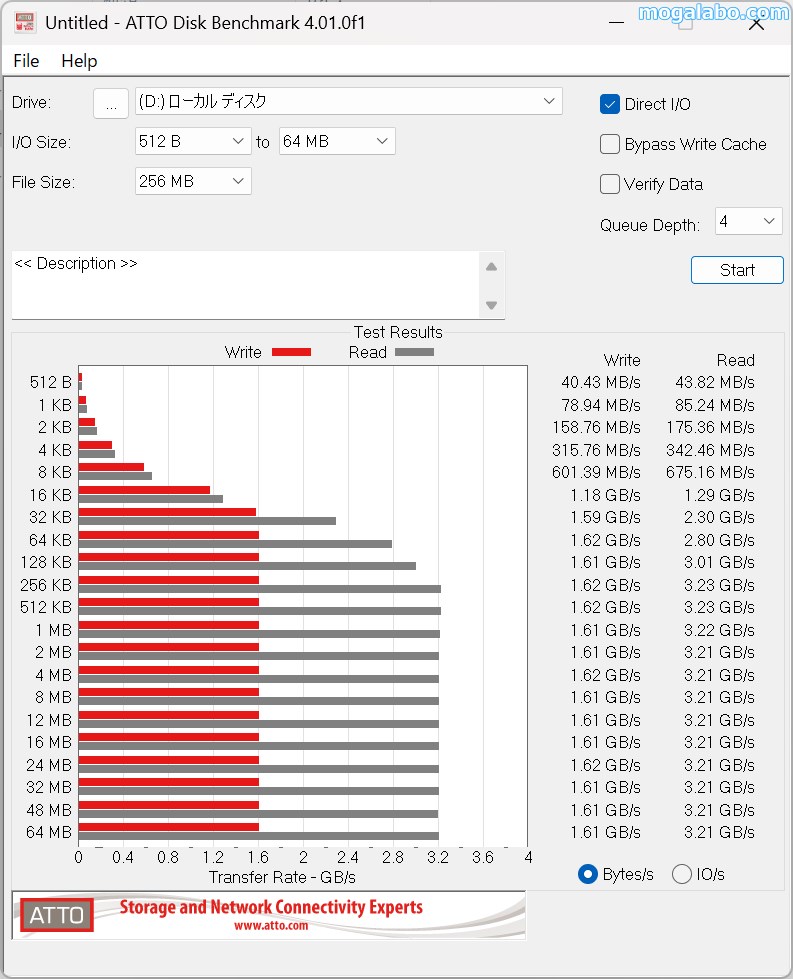 ATTO Disk Benchmark 4.01.0f1（EXCERIA G2）