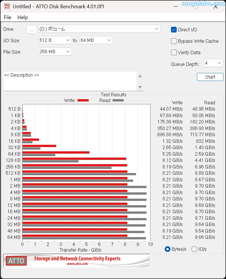 ATTO Disk Benchmark 4.01.0f1（EXCERIA PLUS G4）