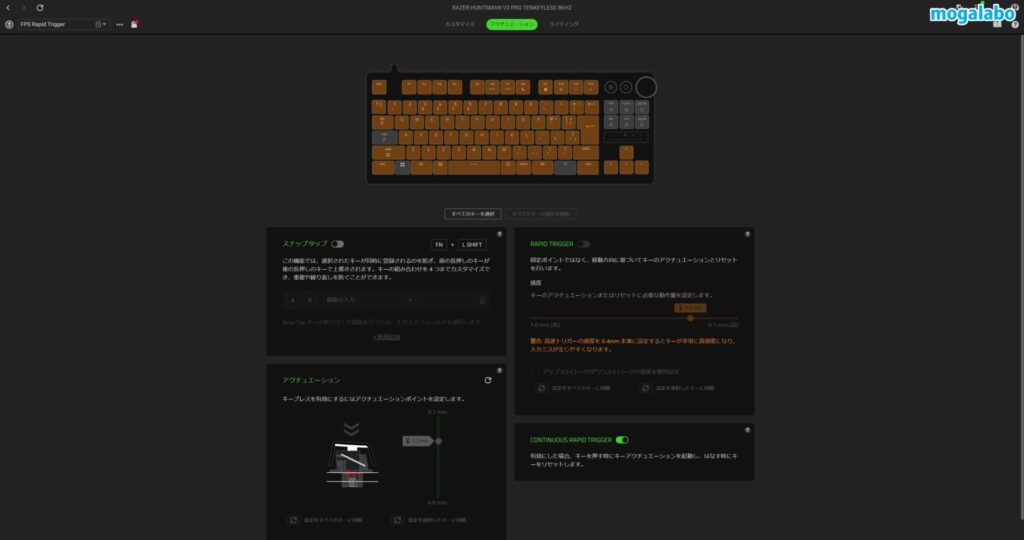 アクチュエーション