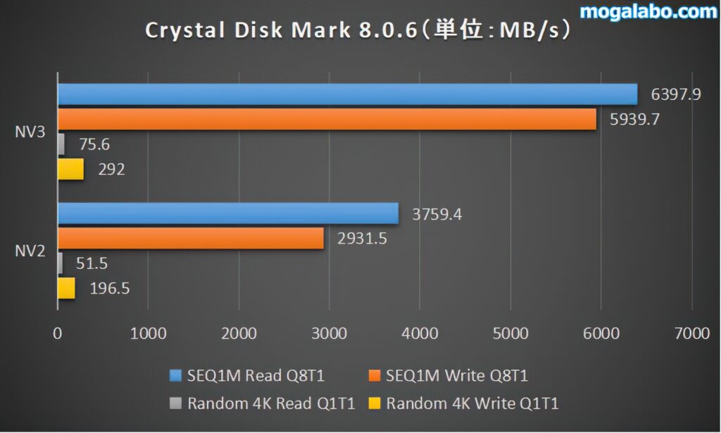 Crystal Disk Mark 8.0.6
