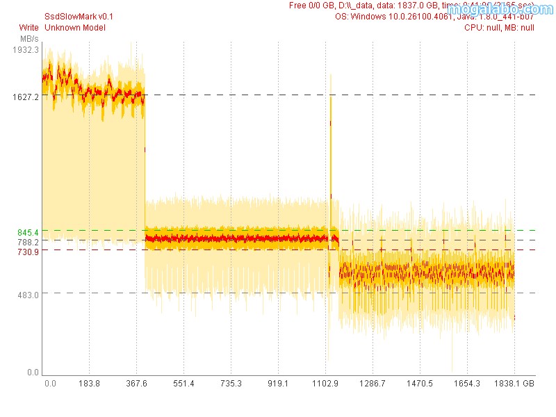 SLCキャッシュの容量