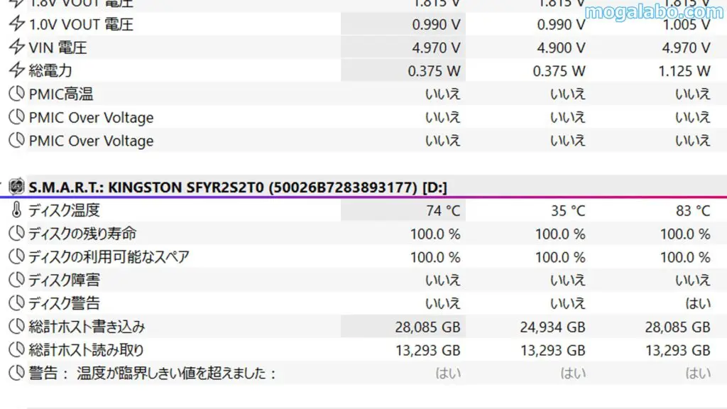 Kingston FURY Renegade G5 SSD （2048GB）の温度をチェック
