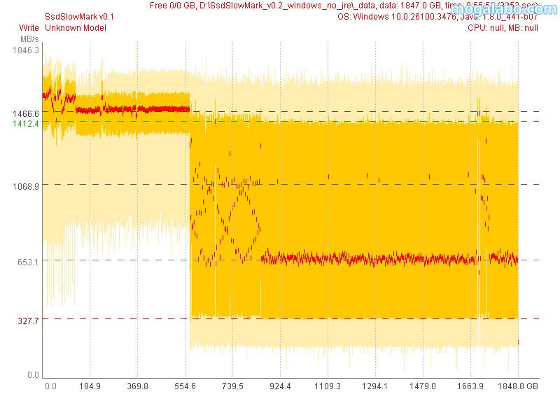 SLCキャッシュの容量（NV3）