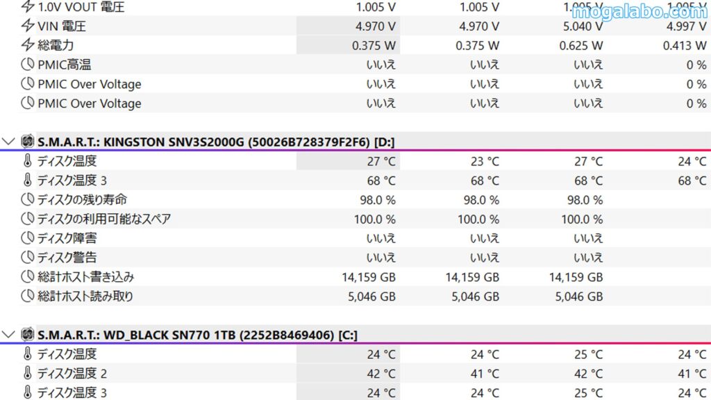 NV3 PCIe 4.0 NVMe SSD （2TB）の温度をチェック