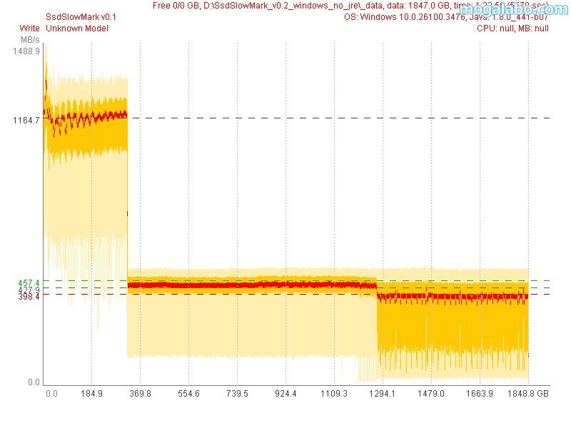 SLCキャッシュの容量（NV2）