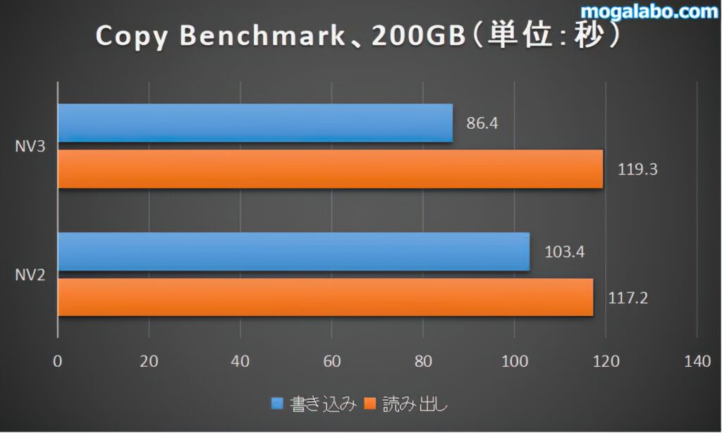 Copy Benchmark