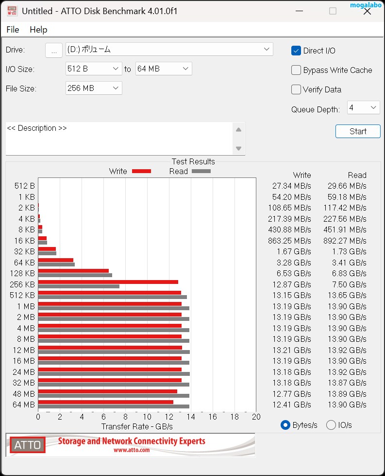 ATTO Disk Benchmark 4.01.0f1
