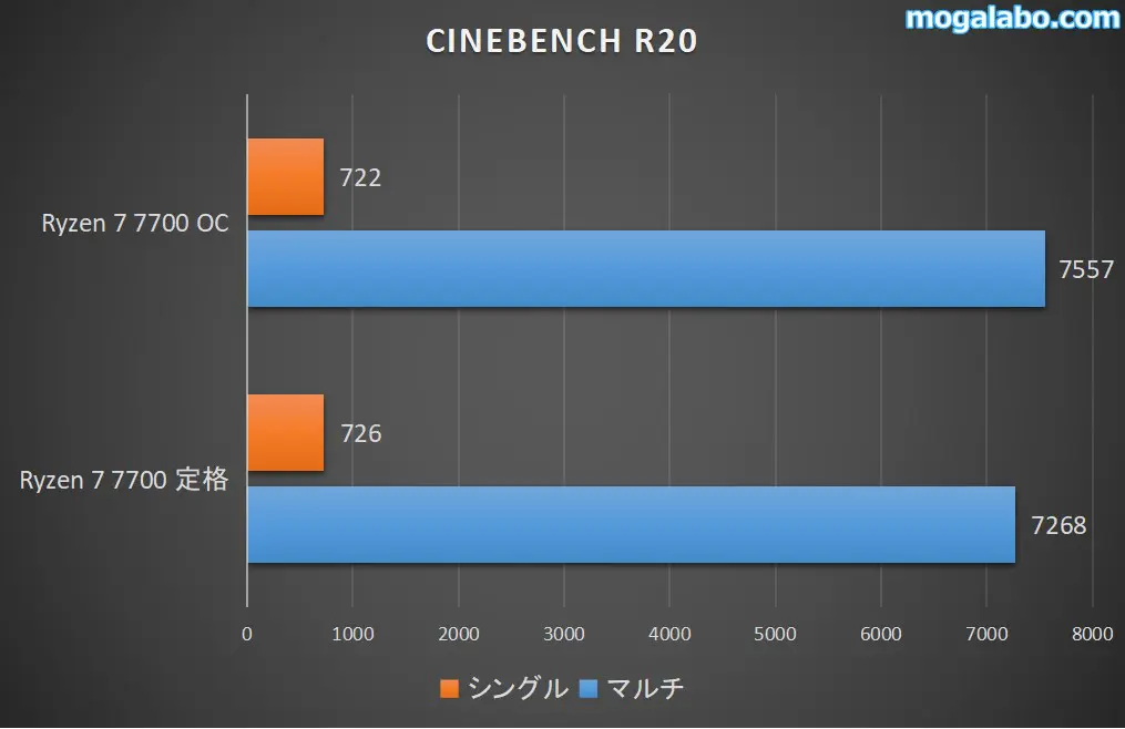 CINEBENCH R20